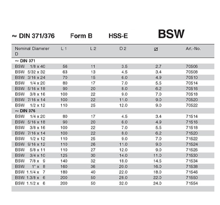FORM-B BSW
